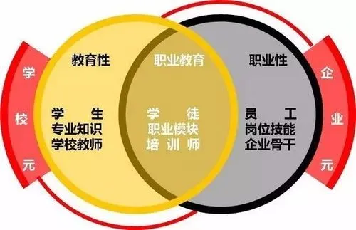 职业学校和技工学校有什么区别