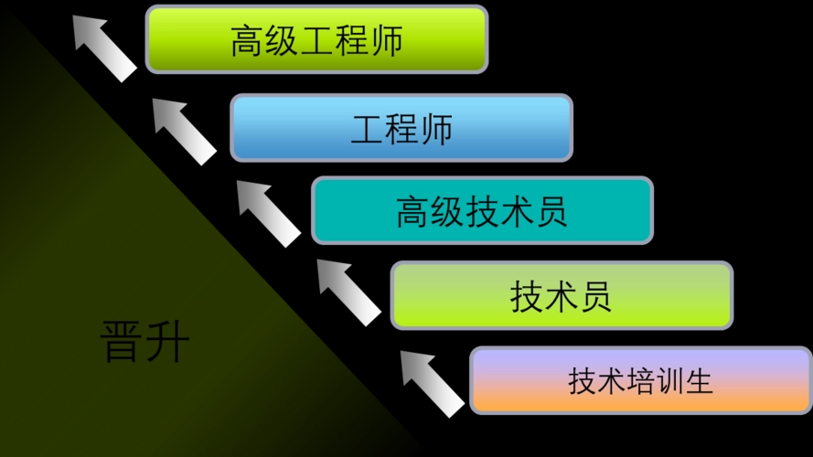 没考上高中读什么学校最有出路？