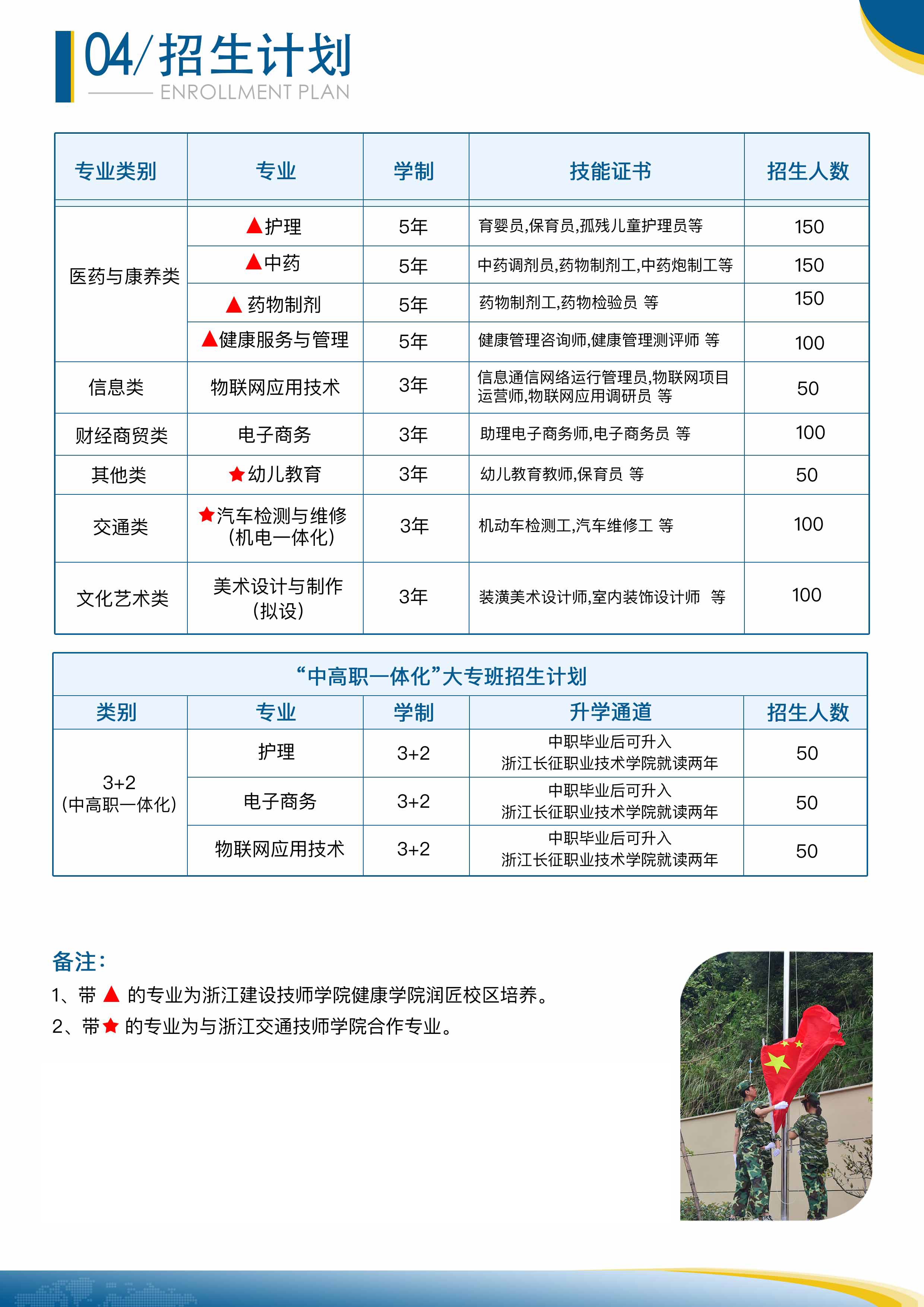 成人技术培训的学校招生专业简章