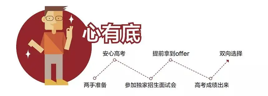 职业学校要多少分才能进